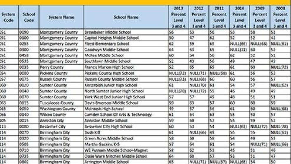 Alabama Department of Education's releases new list of failing schools