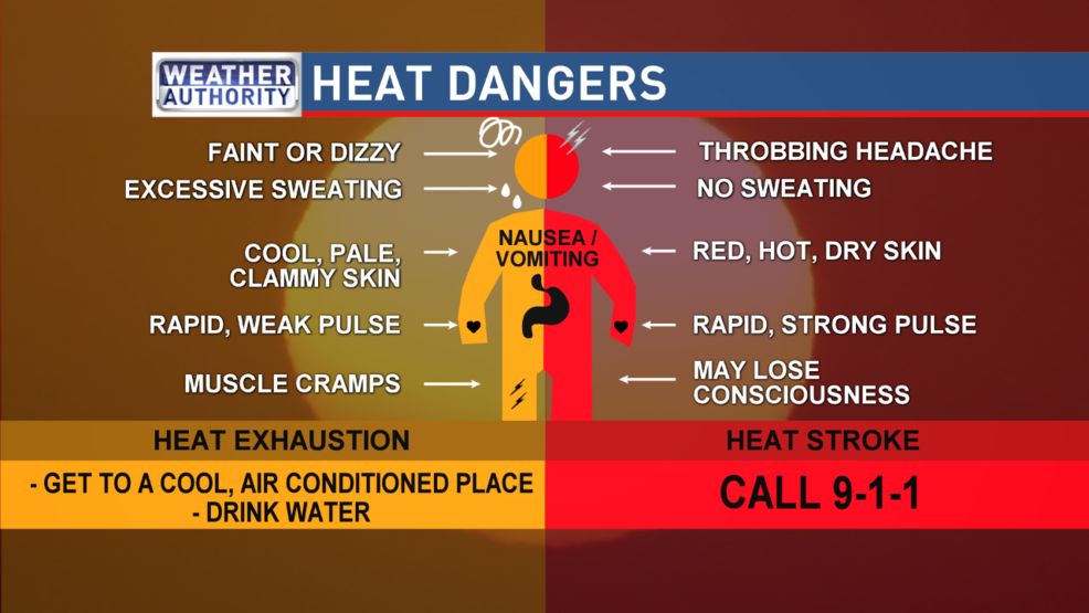 Dangerous heat heading for Missouri as warnings issued into weekend KRCG