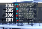 SS SWEEPS RAPE KITS PKG 10262017N.mp4.00_02_00_15.Still004.png